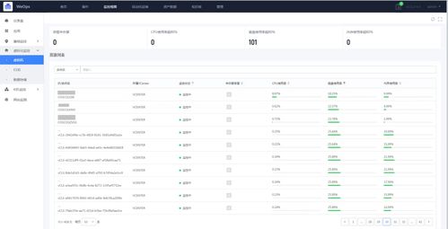 WeOps產品 為業(yè)務系統(tǒng)安全穩(wěn)定保駕護航的信息系統(tǒng)集成服務