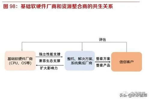 開源、遷移、上云、生態 國產信息基礎軟硬件行業的發展路徑與企業集成服務新機遇